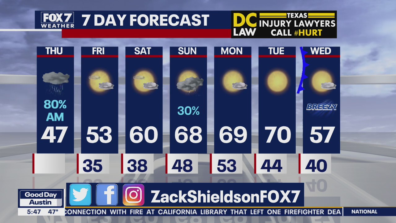 Morning weather forecast for February 20