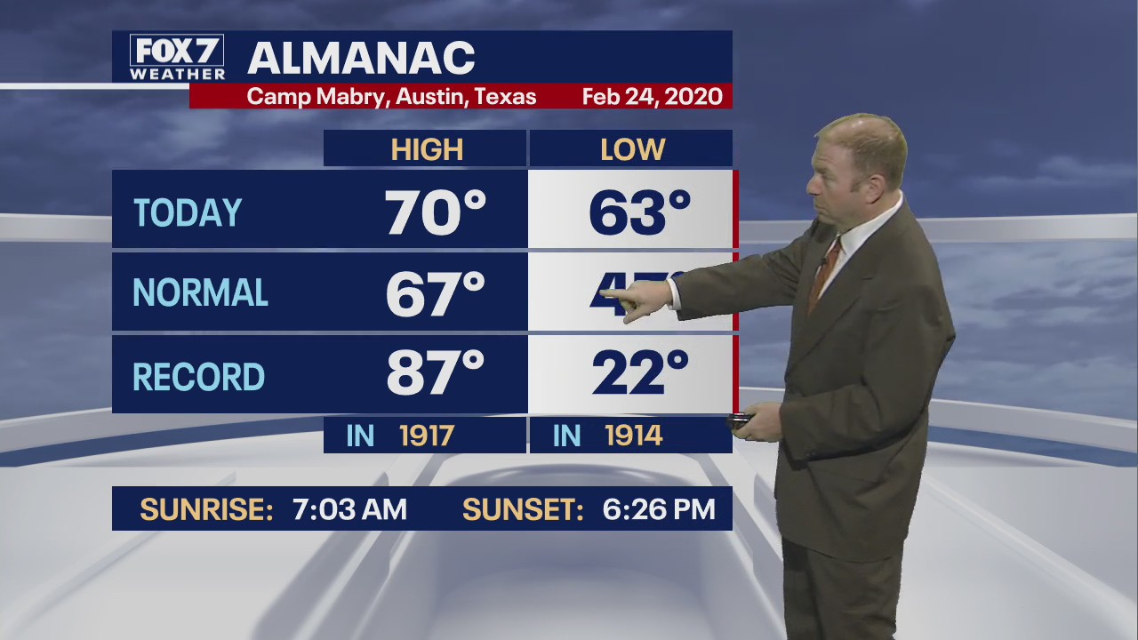 Evening weather forecast for February 24