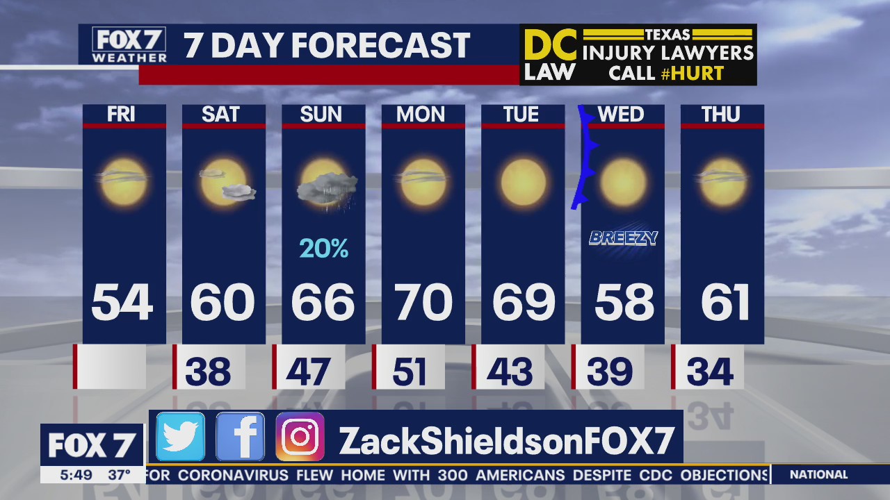 Morning weather forecast for February 21