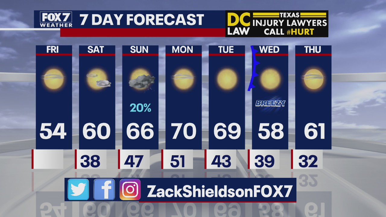Noon weather forecast for February 21