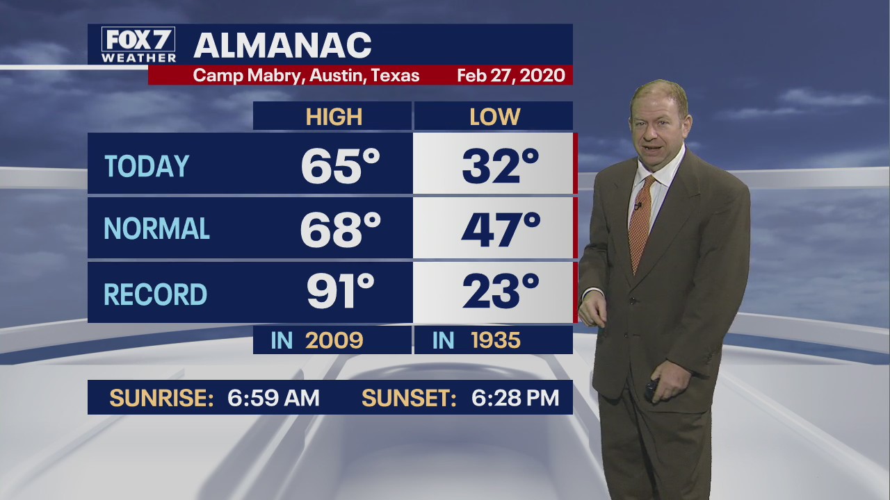 Evening weather forecast for February 27, 2020