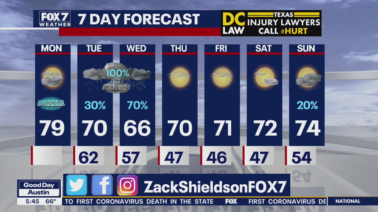 Morning weather forecast for March 2, 2020