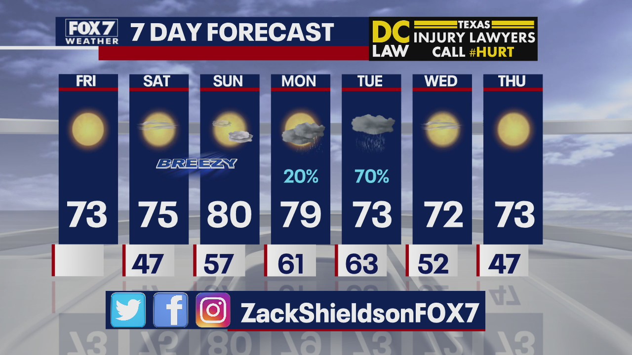 Noon weather forecast for February 28, 2020