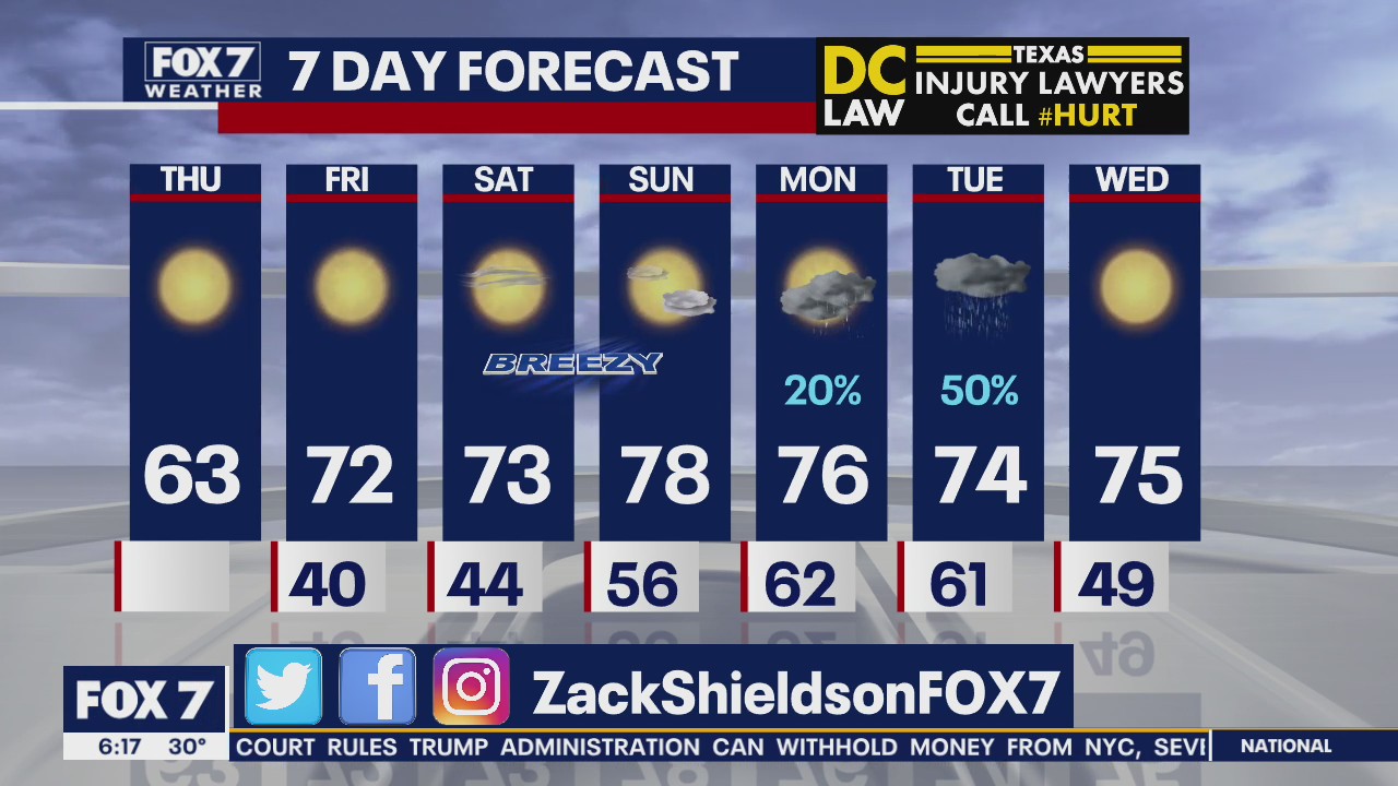 Morning weather forecast for February 27, 2020