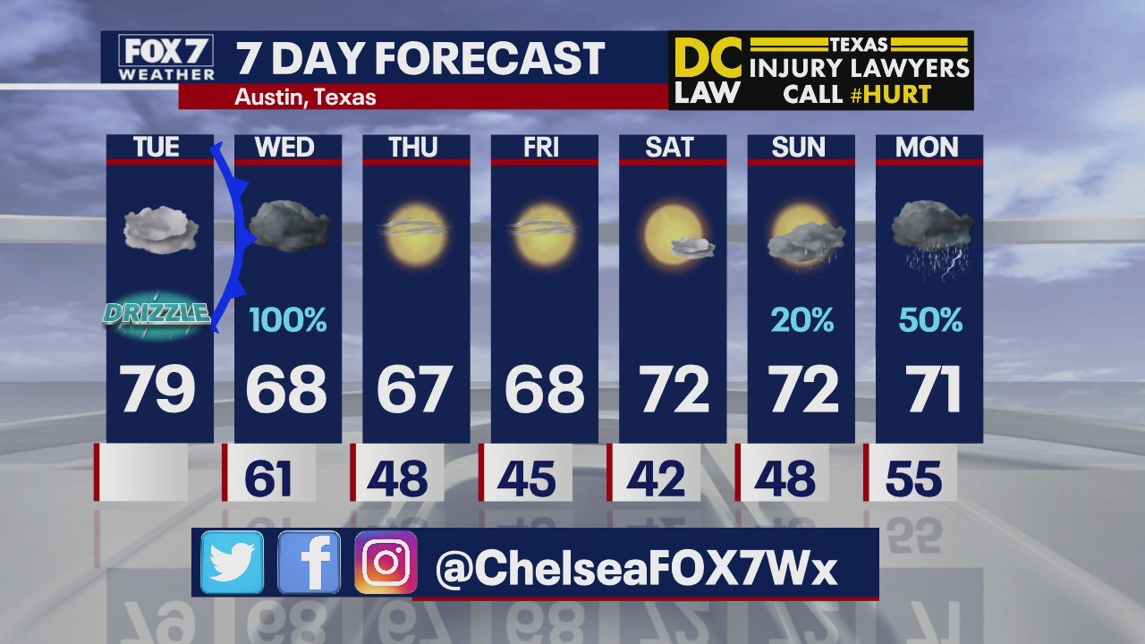Noon weather forecast for March 3, 2020