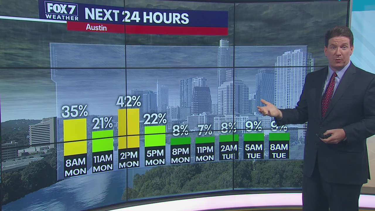 Morning weather forecast for March 9, 2020