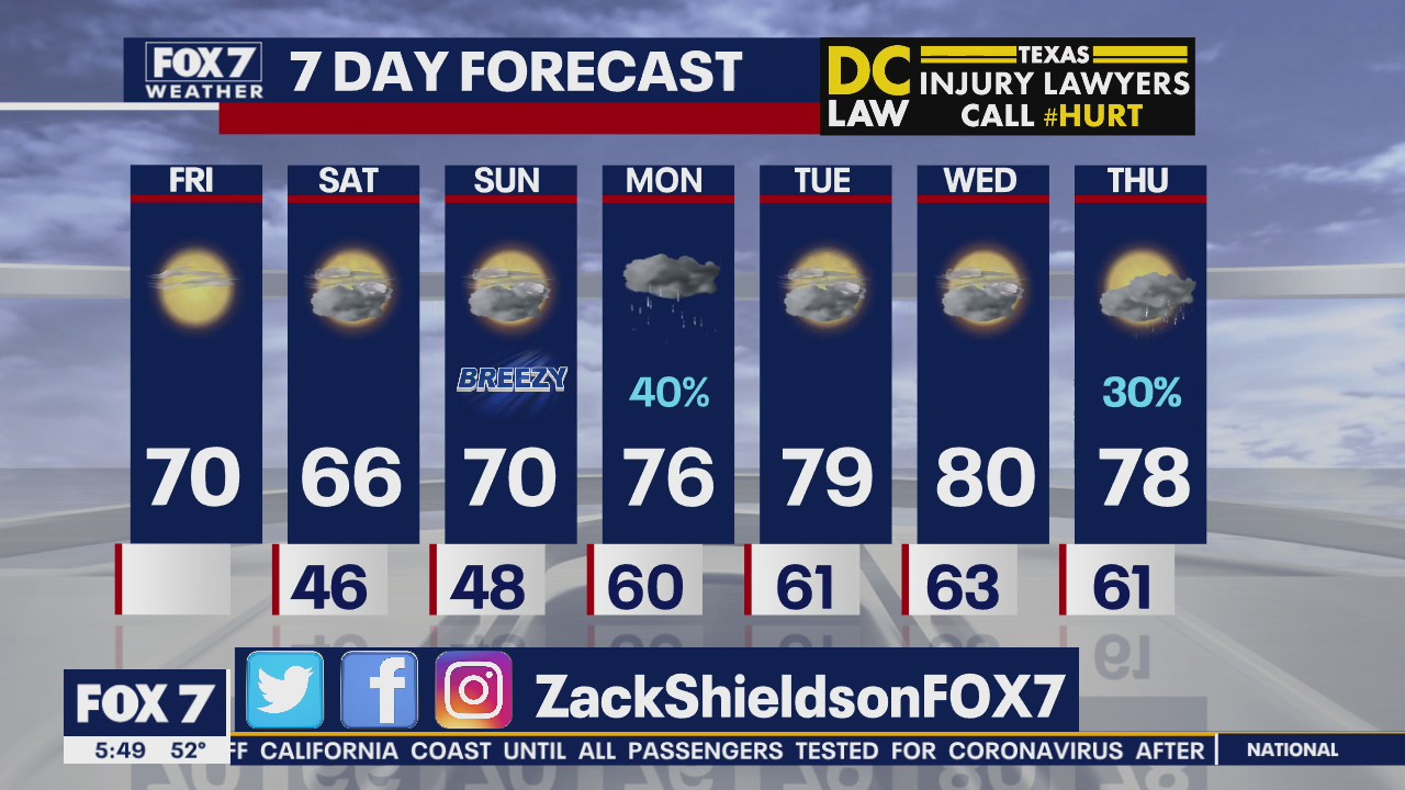 Morning weather forecast for March 6, 2020