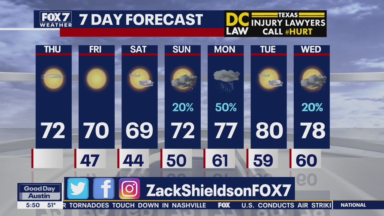 Morning weather forecast for March 5, 2020