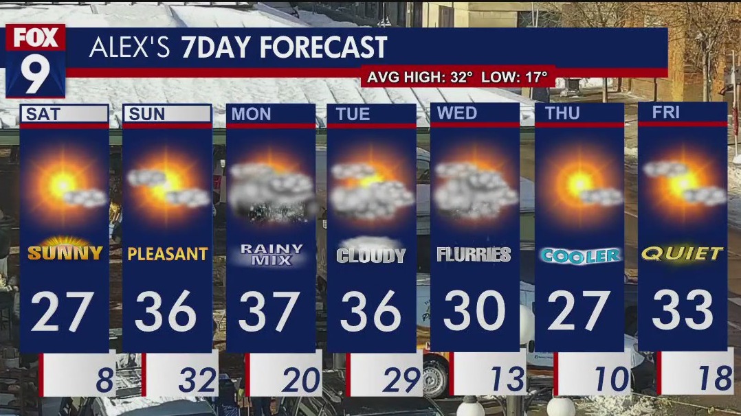 Minnesota weather: Let the melt begin after snowstorm