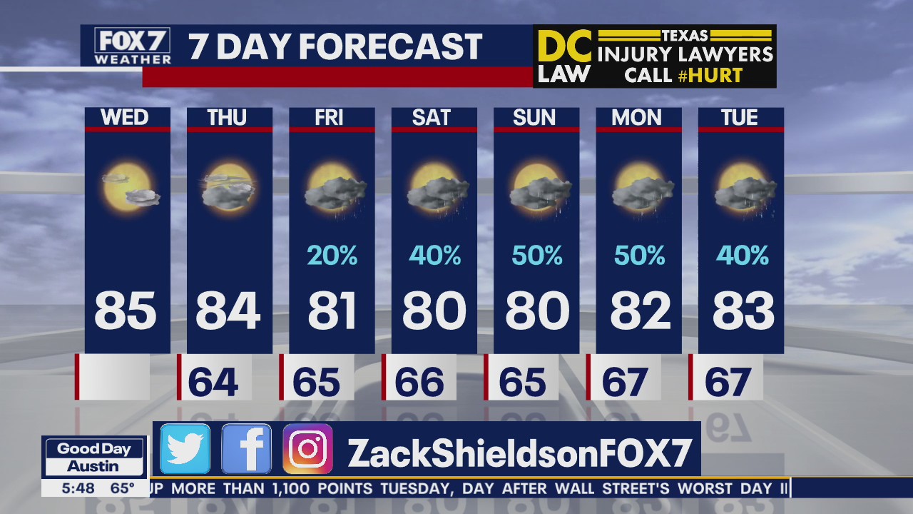 Morning weather forecast for March 11, 2020