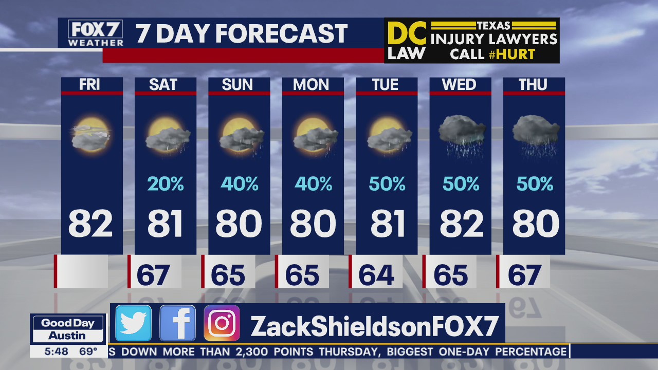 Morning weather forecast for March 13, 2020