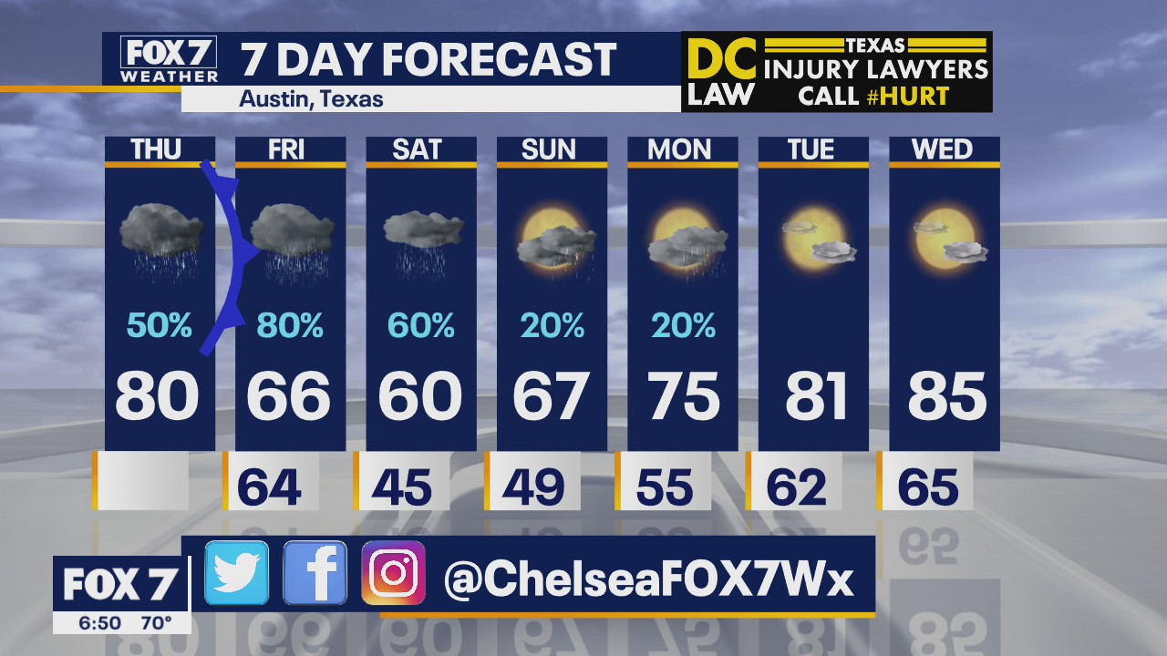 Morning weather forecast for March 19, 2020
