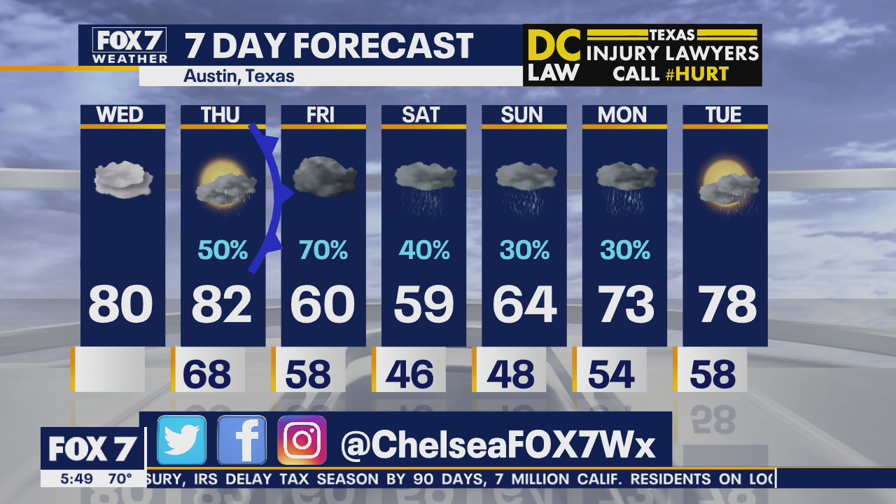 Morning weather forecast for March 18, 2020