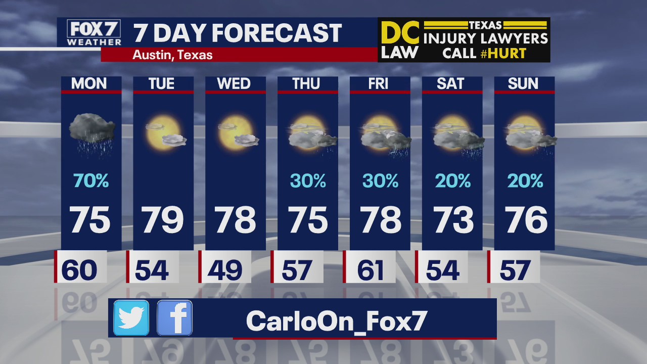 Evening weather forecast for March 29, 2020