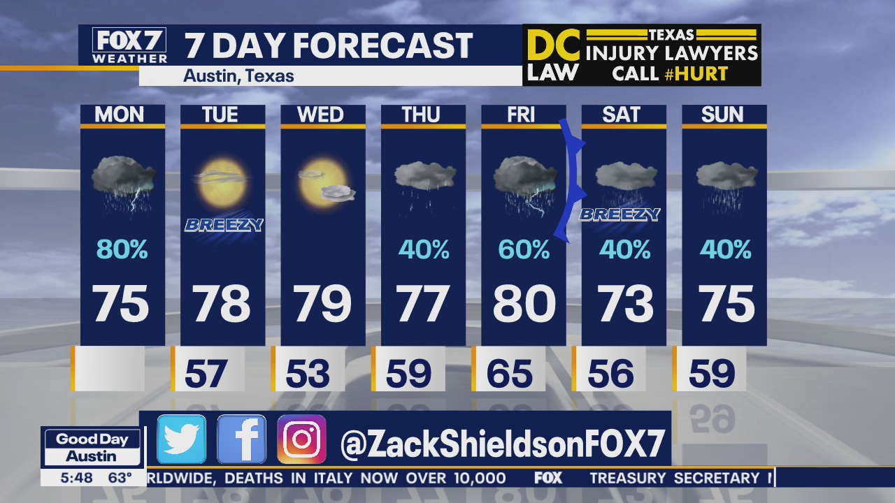 Morning weather forecast for March 30, 2020