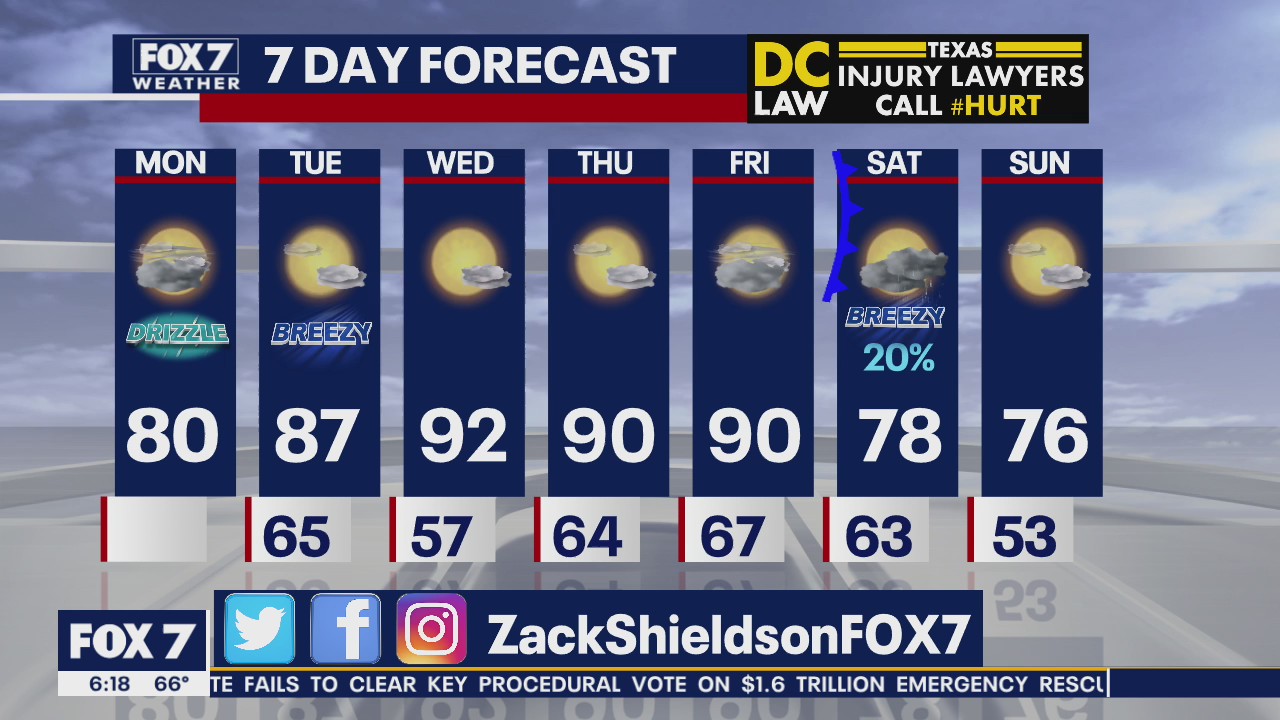 Morning weather forecast for March 23, 2020