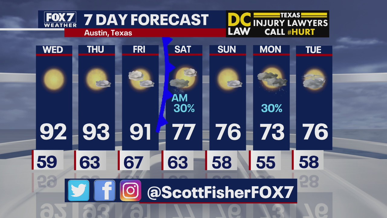 Evening weather of March 24, 2020