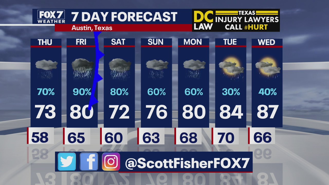 Evening weather forecast for April 1, 2020