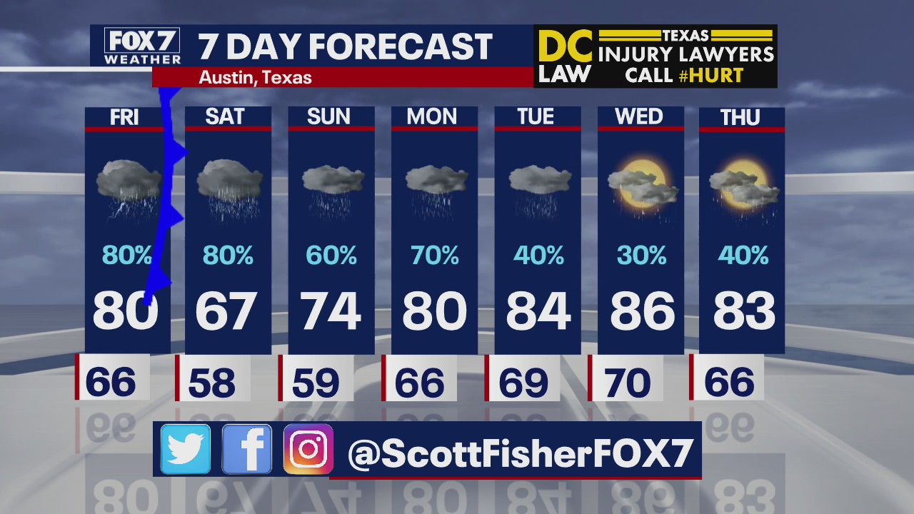 Evening weather forecast for April 2, 2020