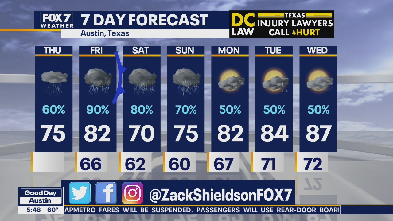 Morning weather forecast for April 2, 2020