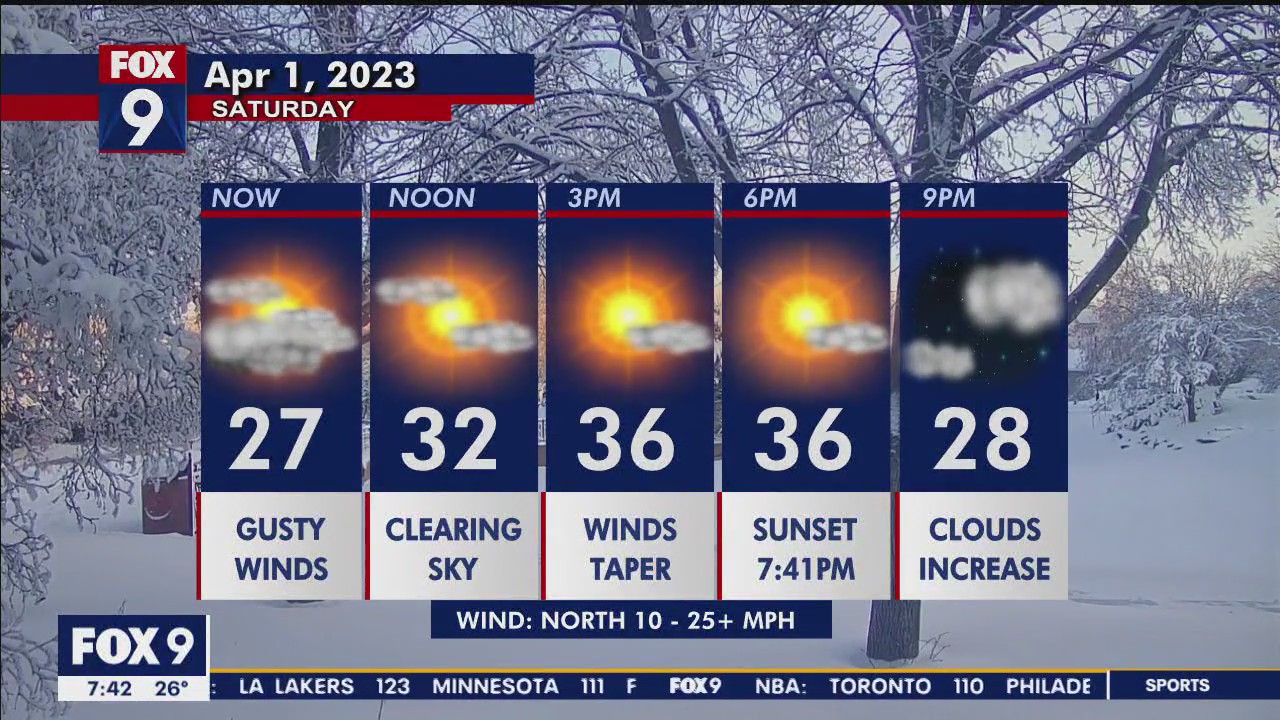 Minnesota weather: Windy morning, plenty of sunshine