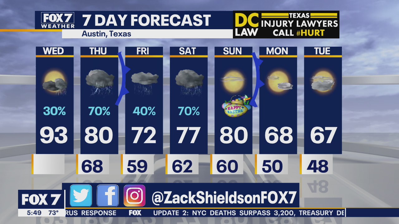 Morning weather forecast for April 8, 2020