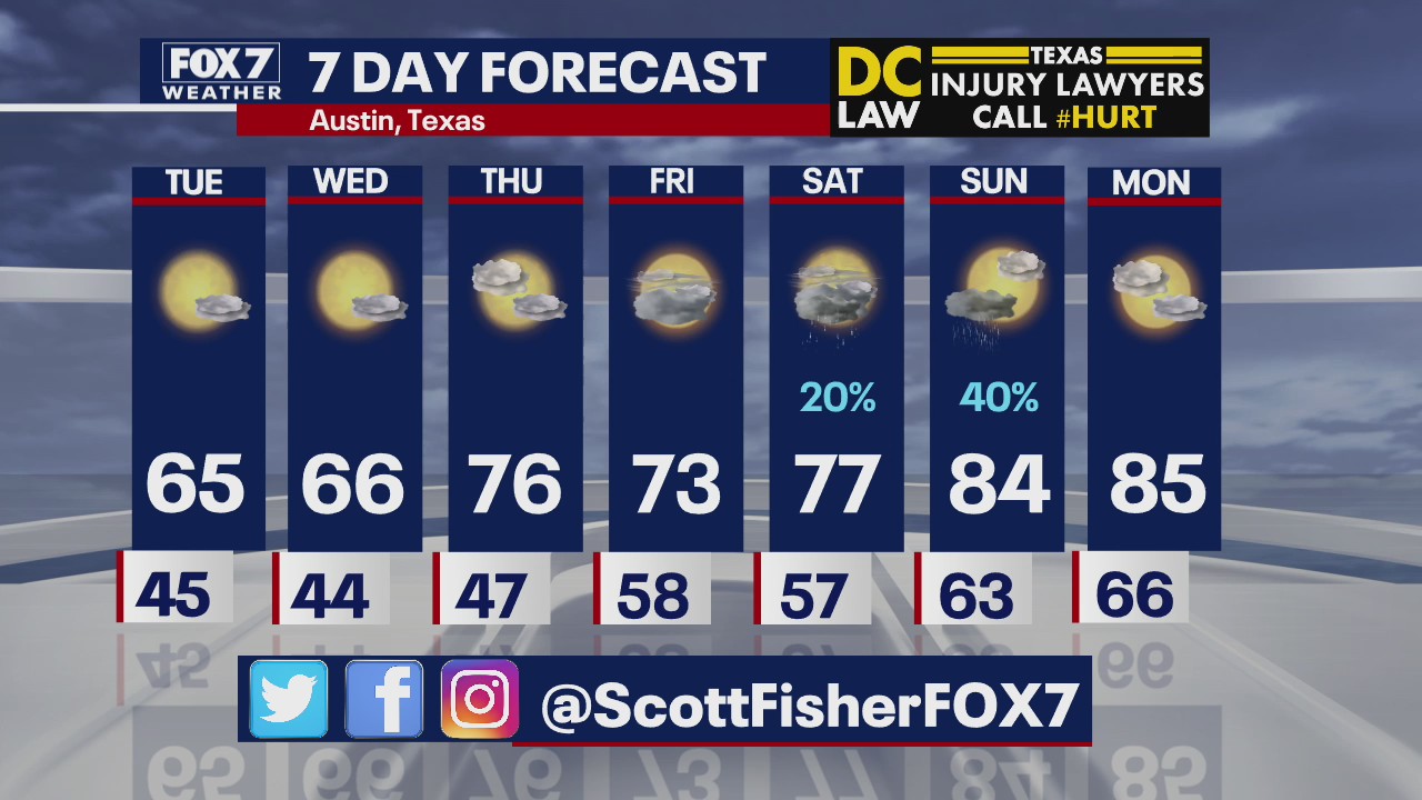 Evening weather forecast for April 13, 2020
