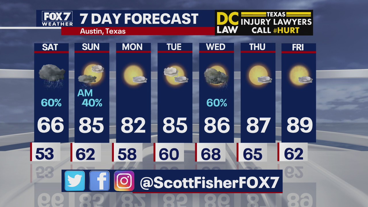 Evening weather forecast for April 17, 2020