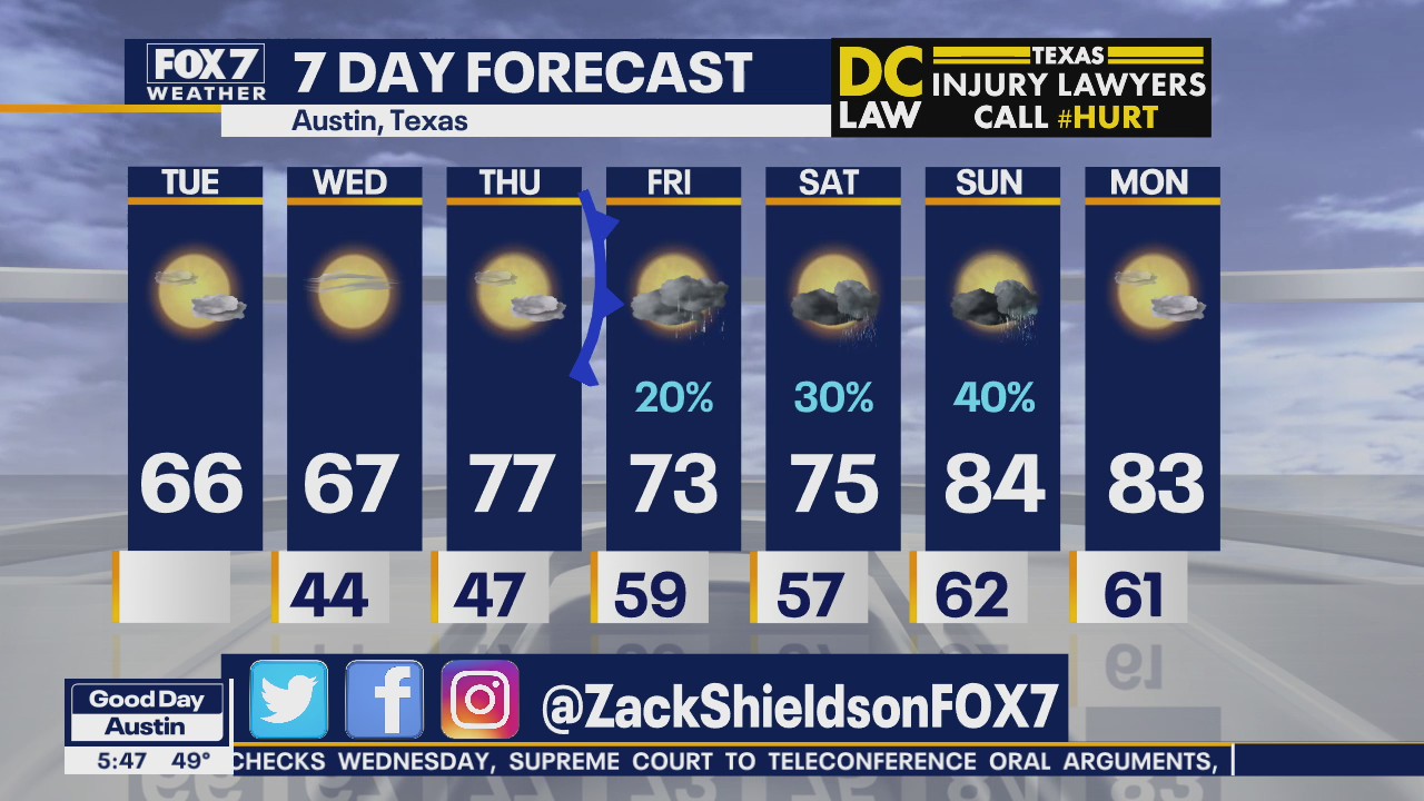 Morning weather forecast for April 14, 2020