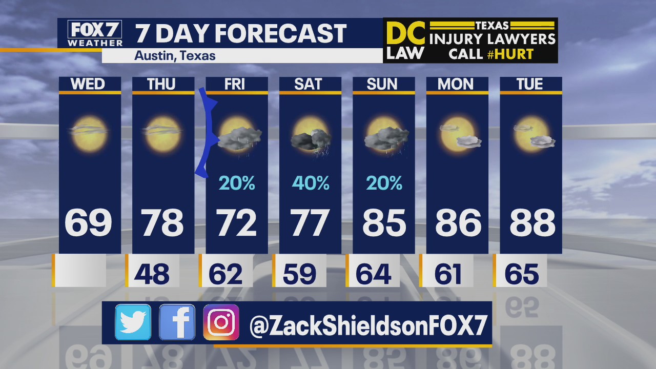 Noon weather forecast for April 15, 2020
