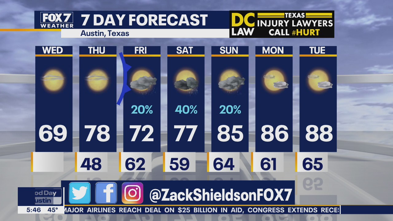Morning weather forecast for April 15, 2020