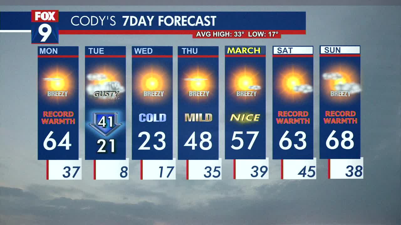 MN weather: Wild weather week ahead