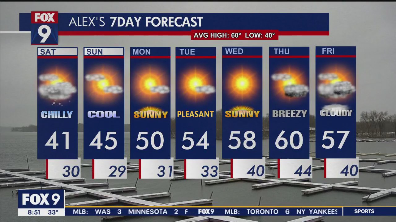 Minnesota weather: Below average for the weekend