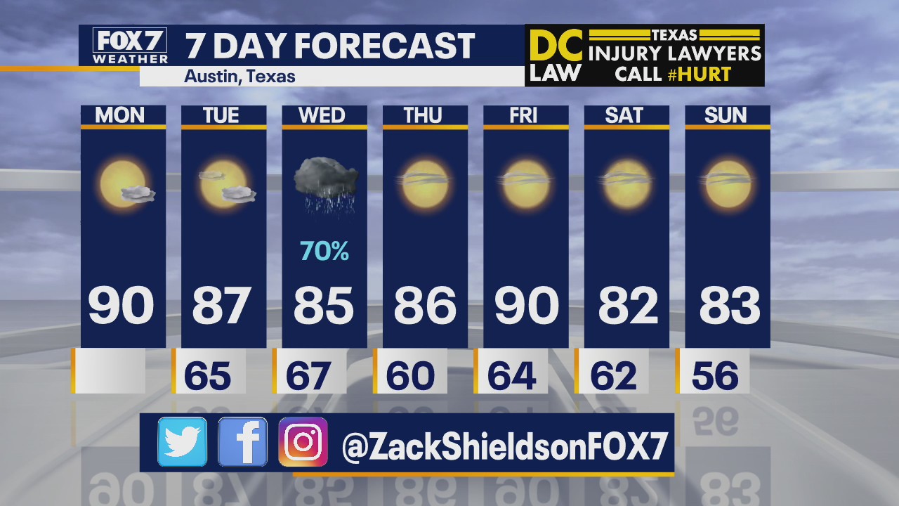 Morning weather forecast for April 20, 2020