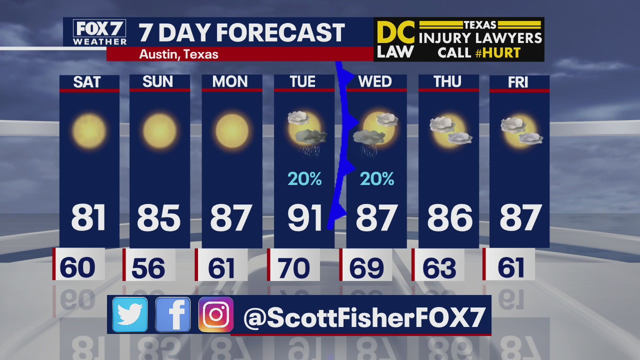 Evening weather forecast for April 24, 2020