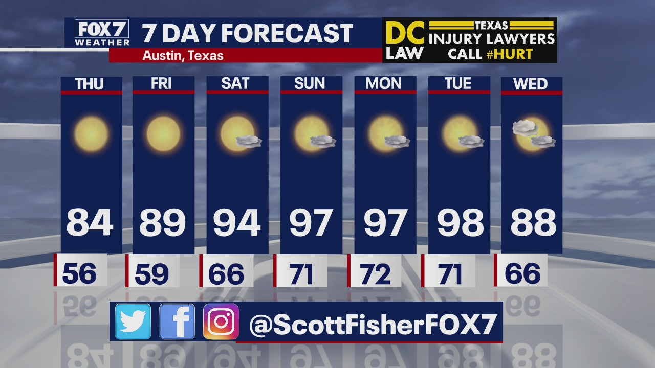 Evening weather forecast for April 29, 2020