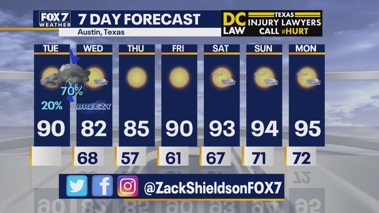 Morning weather forecast for April 28, 2020