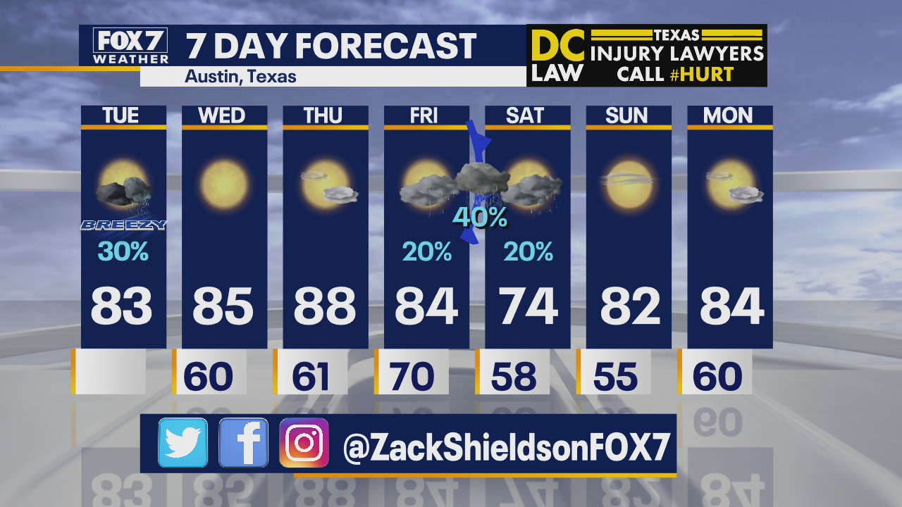 Morning weather forecast for May 5, 2020