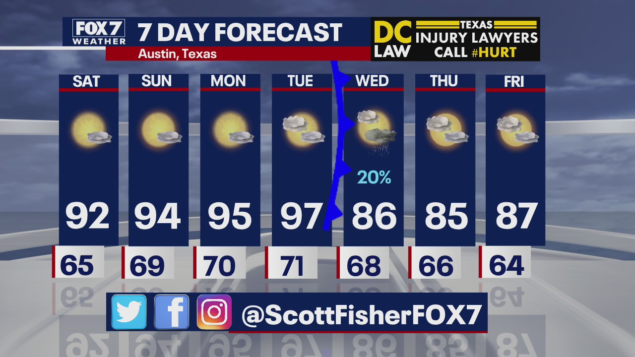 Evening weather forecast for May 1, 2020