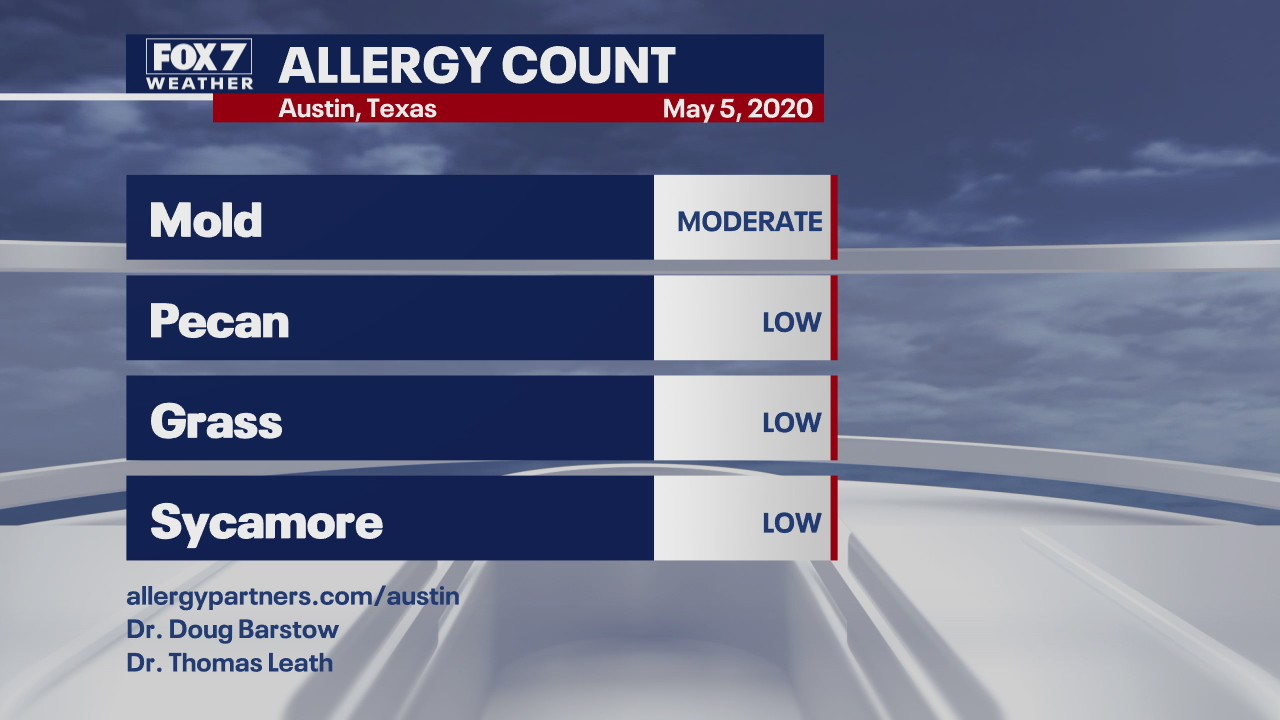Evening weather forecast for May 5, 2020