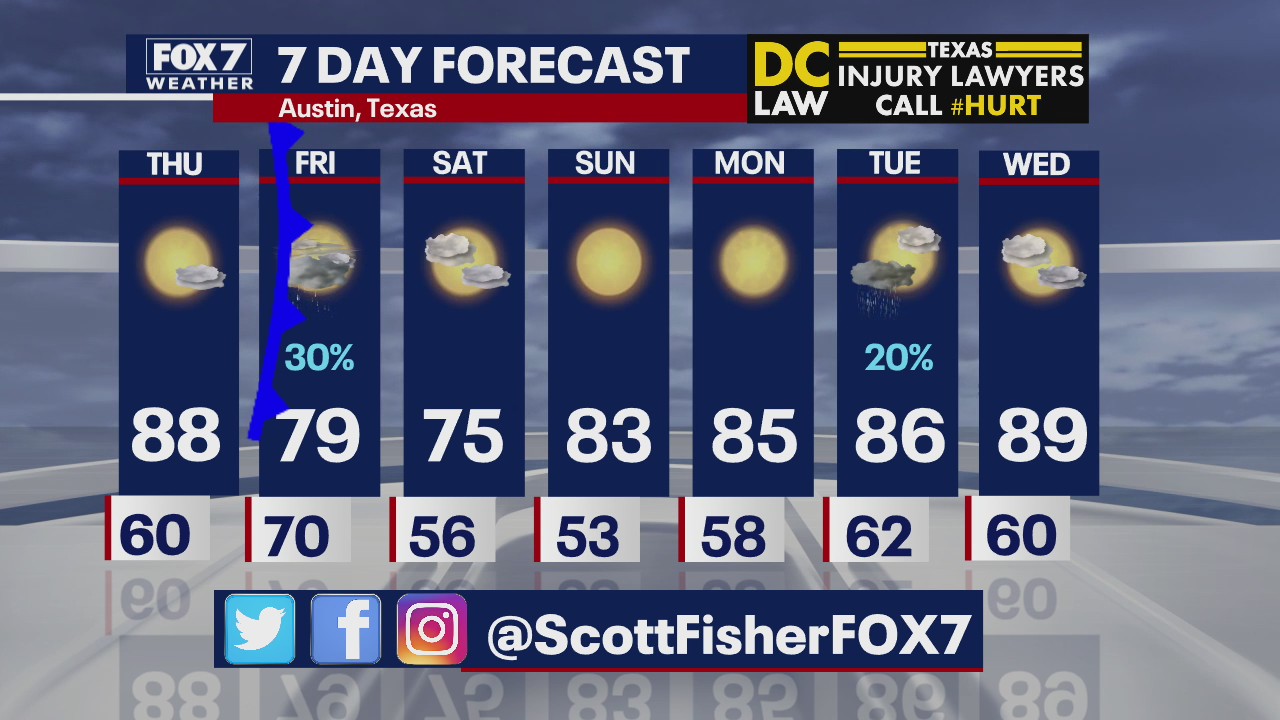 Evening weather forecast for May 6, 2020