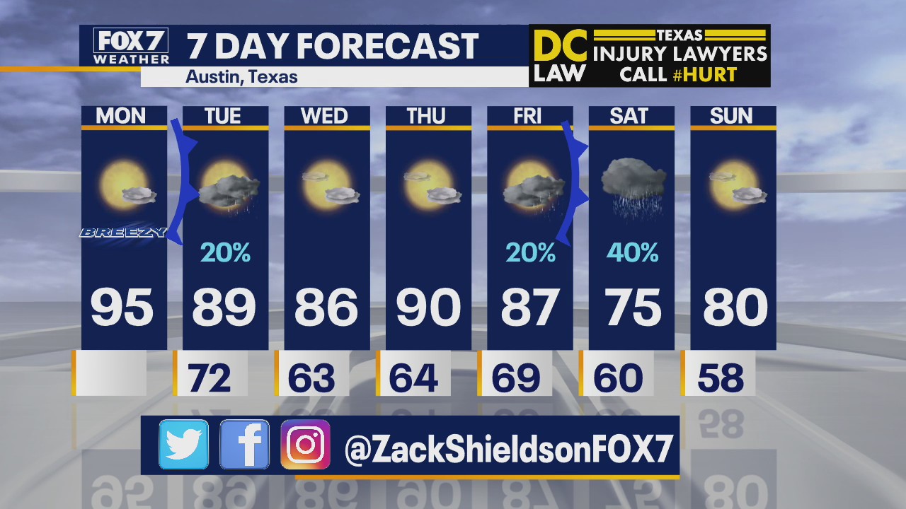 Morning weather forecast for May 4, 2020