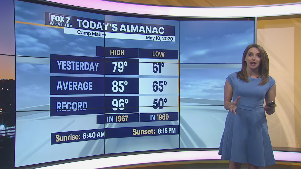 Morning weather forecast for May 10, 2020