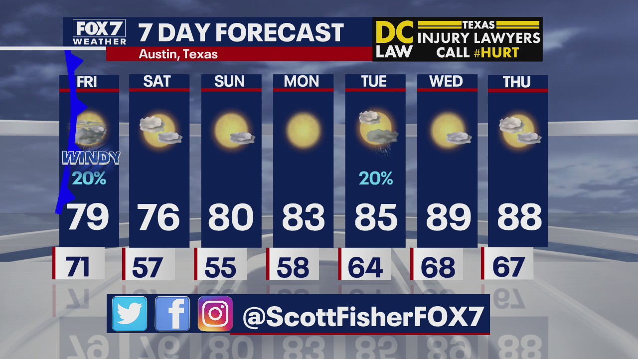 Evening weather forecast for May, 7, 2020
