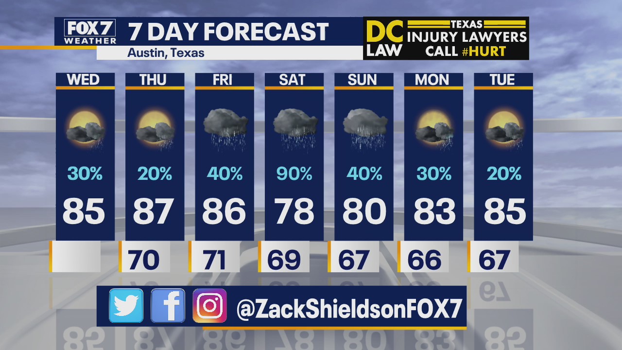 Morning weather forecast for May 13, 2020