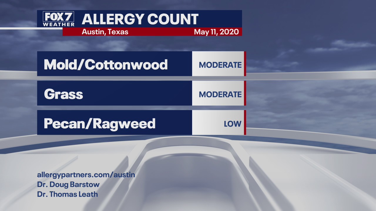 Evening weather forecast for May 11, 2020