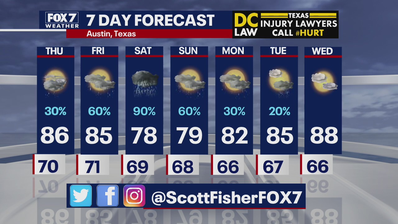 Evening weather forecast for May 13, 2020