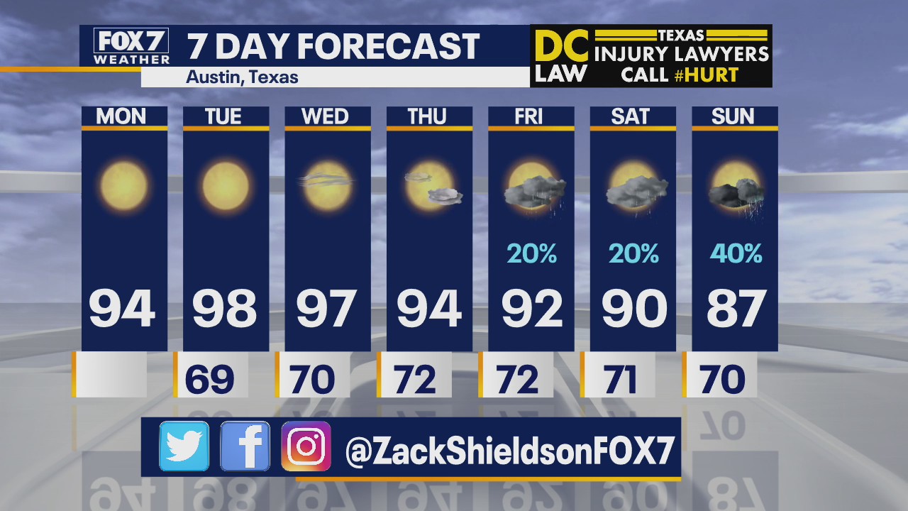Morning weather forecast for May 18, 2020