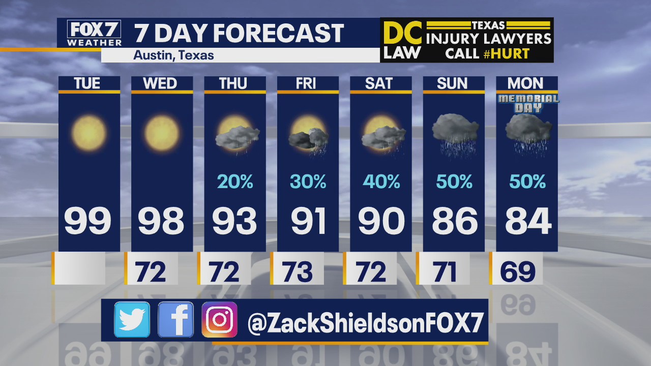 Morning weather forecast for May 19, 2020