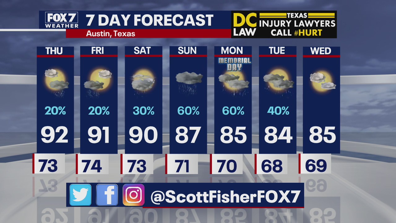 Evening weather forecast for May 20, 2020